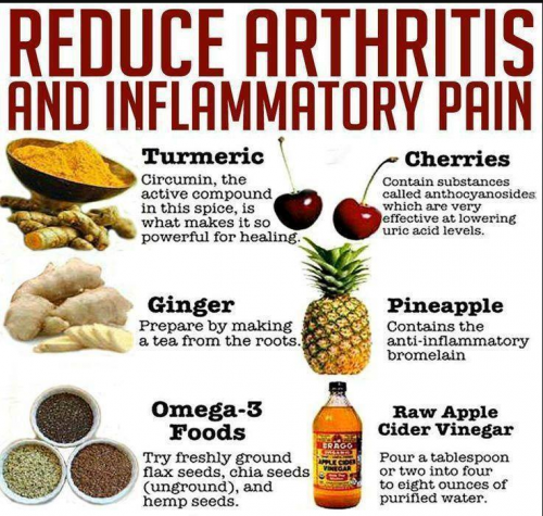 foods for inflammation
