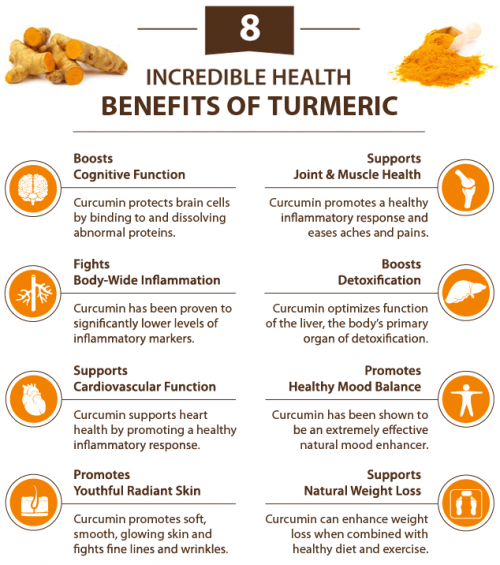 medicinal uses of turmeric